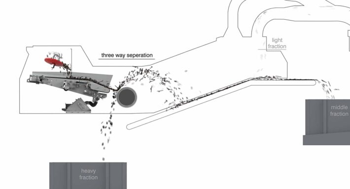 side view of three way separtation with AirStar